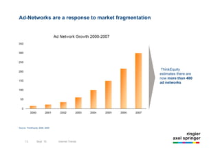 Ad-Networks are a response to market fragmentation




                                                                                                ThinkEquity
                                                                                                estimates there are
                                                                                                now more than 400
                                                                                                ad networks




Source: ThinkEquity, 2008, 2009




             13               9/22/10                 Introduction to Non-Premium Advertising
      13          Sept `10          Internet Trends
 