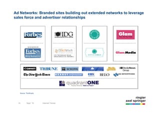 Ad Networks: Branded sites building out extended networks to leverage
sales force and advertiser relationships




   Source: ThinkEquity




       14                9/22/10                 Introduction to Non-Premium Advertising
  14        Sept `10           Internet Trends
 