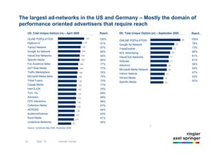 The largest ad-networks in the US and Germany – Mostly the domain of
performance oriented advertisers that require reach
   US: Total Unique Visitors (m) – April 2009                Reach       DE: Total Unique Visitors (m) – September 2009   Reach

   OLINE POPULATION                                          100%                                                         100%
                                                                         ONLINE POPULATION
   Platform-A                                                91%                                                          78%
                                                                         Google Ad Network
   Yahoo! Network                                            87%                                                          73%
                                                                         TradeDoubler
   Google Ad Network                                         85%                                                          65%
                                                                         AOL Advertising
   ValueClick Networks                                       83%                                                          61%
                                                                         ValueClick Networks
   Specific Media                                            82%                                                          61%
                                                                         AdScale
   Fox Audience Netw.                                        77%                                                          54%
                                                                         Adconion
   24/7 Real Media                                           77%                                                          54%
                                                                         Microsoft Media Network
   Traffic Marketplace                                       74%                                                          47%
                                                                         Yahoo! Netwok
   Microsoft Media Netw.                                     72%                                                          43%
                                                                         Vibrant Media
   Tribal Fusion                                             72%                                                          42%
                                                                         Specific Media
   Casale Media                                              71%
   interCLICK                                                70%
   Turn, Inc.                                                69%
   Adconion                                                  69%
   CPX Interactive                                           68%
   Collective Media                                          67%
   ADSDAQ                                                    64%
   AudienceScience                                           63%
   Burst Media                                               61%
   Undertone Networks                                        50%

   Source: ComScore May 2009, November 2009




       16              9/22/10                   Introduction to Non-Premium Advertising
  16        Sept `10           Internet Trends
 