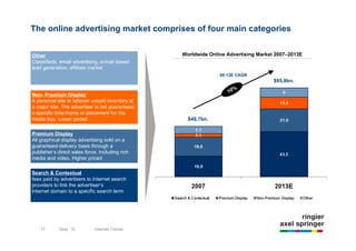 The online advertising market comprises of four main categories


Other                                                                Worldwide Online Advertising Market 2007–2013E
Classifieds, email advertising, e-mail based
lead generation, affiliate market
                                                                                   08-13E CAGR
                                                                                                        $85,8bn.
                                                                                            %
                                                                                       10
Non- Premium Display
A personal site or leftover unsold inventory at
a major site. The advertiser is not guaranteed
a specific time-frame or placement for the
media buy. Lower priced                                                $48,7bn.

Premium Display
All graphical display advertising sold on a
guaranteed-delivery basis through a
publisher‘s direct sales force, including rich
media and video. Higher priced

Search & Contextual
fees paid by advertisers to Internet search
providers to link the advertiser’s
Internet domain to a specific search term




         17              9/22/10                 Introduction to Non-Premium Advertising
    17        Sept `10         Internet Trends
 