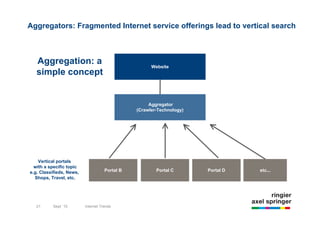 Aggregators: Fragmented Internet service offerings lead to vertical search



   Aggregation: a                                     Website
   simple concept


                                                     Aggregator
                                                (Crawler-Technology)




    Vertical portals
  with a specific topic
e.g. Classifieds, News,              Portal B           Portal C       Portal D   etc...
  Shops, Travel, etc.



        21       November 2009                   Aggregationsportale
   21        Sept `10     Internet Trends
 