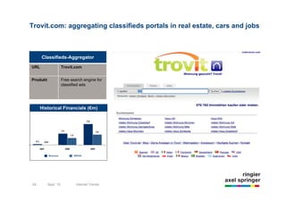 Trovit.com: aggregating classifieds portals in real estate, cars and jobs



      Classifieds-Aggregator

URL                   Trovit.com


Produkt               Free search engine for
                      classified ads




     Historical Financials (€m)




           Revenues         EBITDA




      24                22.10.2009              New Media International
24         Sept `10           Internet Trends
 