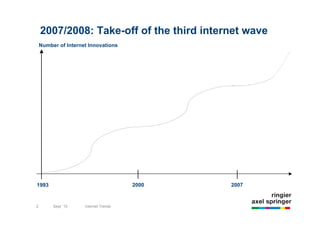 2007/2008: Take-off of the third internet wave
    Number of Internet Innovations




1993                                    2000   2007


       2   2
2          Sept `10   Internet Trends
 