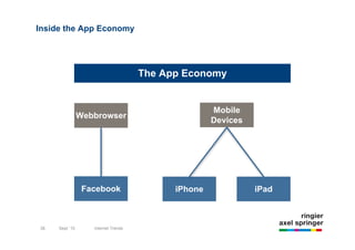 Inside the App Economy




                                     The App Economy


                                                    Mobile
                Webbrowser
                                                    Devices




                 Facebook                  iPhone             iPad



38   Sept `10      Internet Trends
 