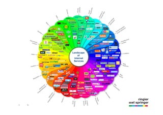 Landscape
                                      of
                                   Internet
                                  Services




3   Sept `10   Internet Trends
 