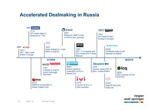 Accelerated Dealmaking in Russia


              17/12
              DST raises stake in                     25/01
                                                      Mangrove, ABRT invest                       16/03
              Facebook to > 5%                                                                    DST leads $135m
                                                      in Drimmi (soc. gaming)
                                                                                                  funding in Groupon



                                 18/01
                                 Accel, Mangrove, invest             16/03                                20/04
 16/12
                                 $20m in KupiVip                     DST, 1C Company and                  ProfMedia looks to sell
 DST, Tiger invest
                                                                     CEO invest $7m in Nival              Rambler for $200m
 $180m in Zynga
                                                                     Network

                                    01/2009                                                                                         06/2010


                             15/01                         06/02                            12/04
                             C-Media to acquire            Almaz Capital to                 Tencent values DST at
                             online news aggr.             invest $3m (23%) in              $3bn; Invests $300m
                                                                                                                       28/04
                             Newsland                      Alawar Ent.
                                                                                                                       DST acquires ICQ for
                                                                                                                       $187,5m


                23/12                                                 27/02                               20/04
                EBRD to invest $30m in                                Launch of ivi.ru, a                 KupiVIP launches
                Almaz Capital Fund                                    Hulu lookalike                      KupiLuxe




     43
     43              June 2010                       Online Developments in Russia
43        Sept `10          Internet Trends
 
