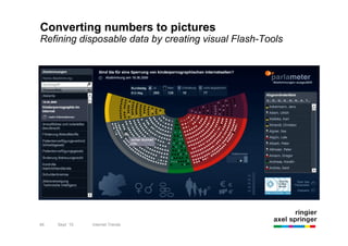 Converting numbers to pictures
Refining disposable data by creating visual Flash-Tools




46   Sept `10   Internet Trends
 