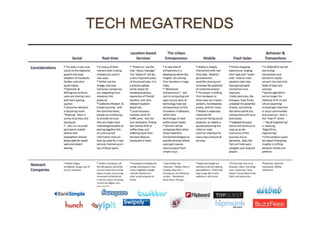 4   Sept `10   Internet Trends
 