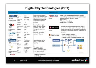 Digital Sky Technologies (DST)
PORTFOLIO DST                                                                       PORTFOLIO DST

                                                       Leading horizontal web-                      Leader of the interactive entertainment market of
                       Name:        Mail.ru
                                                       portal in the Russian, 50m                   Eastern Europ. Incorporates operator, publisher and
                       UU           28M (WW)           registered accounts in its
50.55%                                                                              100%            developer of online games in Russia:
                       Revenue                         core product – free email,                   •Astrum Nival,
                                    58 m USD
#1 portal in Russia    2007:                           diversified into 0 other                     •IT Territory / Time Zero,
                       Reach:       71%                products                                     •Nikita Online / DJ Games


                       Name:        HH.ru              Leading Russian job
                       UU (month)   1.5M (WW)          portal, the daily number                        Provide the technologies to electronic trade in
100%                   PI           130m               of visitors 120K. BM:                           corporate and state sectors of economy. Since
#1 job portal in       Reach:       3,8%               selling information from                        2002: more than 65 000 auctions for a total sum,
Russia                                                 its CV                       100%               exceeding €12 000 mil. 1000 new participants in
                                                                                                       a month.
                       Name:        Meta.ua            Big portal and search
                       UU           2.6M (WW)          service in Ukraine                             • Latvian based IT company
Minority
                       PI           66M                                                               • Joint owner of social networks
#1 portal in                                                                                          • The total amount of users is more than 60M
                       Reach:       22%                                             75%
Ukraine
                                                                                                      > 5%
                       Name:        Vkontakte.ru       Social network, the first
                       UU           20M (WW)           place in number of PI,
30%                                                    9.5M RU
                                                                                                                       75%
#1 social network in
                       PI           7.9 (bn.)
Russia                 Reach:       41,7%

                       Name:        Odnoklassniki.ru   The largest social
                       UU           18M (WW)           network in Russia,
30%                                                    revenue 3,3 million USD
                       PI           4.1 bn.
#2 social network in                                   in the I quarter 2008
Russia                 Reach:       31,7%

                                                       Led $180m investment
                                                       round in Zynga


               52          June 2010                             Online Developments in Russia
 