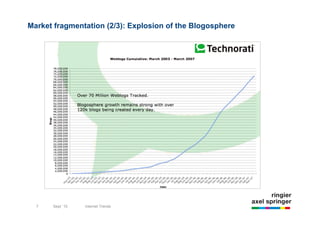 Market fragmentation (2/3): Explosion of the Blogosphere




      7              9/22/10                 Introduction to Non-Premium Advertising
  7       Sept `10         Internet Trends
 