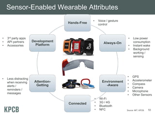 Hands-Free
Always-On
Environment
-Aware
Connected
Attention-
Getting
Development
Platform
Sensor-Enabled Wearable Attribut...