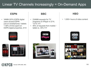 106
ESPN
• 34MM (52%) ESPN digital
users access ESPN
just on smartphones / tablets
= 48% of time spent on
ESPN digital properties, 4/14
BBC
• 234MM requests for TV
programs on iPlayer in 2/14,
+21% Y/Y
• 46% of requests from mobile /
tablet vs. 35% Y/Y
Linear TV Channels Increasingly = On-Demand Apps
HBO
• 1,000+ hours of video content
Sources: ESPN, BBC, HBO.
 