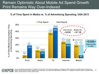 15
5%
12%
38%
25%
20%19%
10%
45%
22%
4%
0%
10%
20%
30%
40%
50%
Print Radio TV Internet Mobile
%ofTotalMediaConsumptionTime
orAdvertisingSpending
Time Spent Ad Spend
% of Time Spent in Media vs. % of Advertising Spending, USA 2013
~$30B+
Opportunity
in USA
Internet Ad
= $43B
Mobile Ad
= $7.1B
Remain Optimistic About Mobile Ad Spend Growth
Print Remains Way Over-Indexed
Source: Advertising spend based on IAB data for full year 2013. Print includes newspaper and magazine. $30B+ opportunity calculated assuming Internet and
Mobile ad spend share equal their respective time spent share. Time spent share data based on eMarketer 7/13 (adjusted to exclude outdoors / classified media
spend). Arrows denote Y/Y shift in percent share.
 