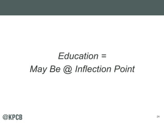 24 
Education = 
May Be @ Inflection Point 
 
