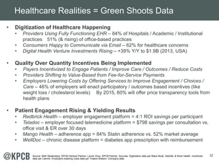 32 
Healthcare Realities = Green Shoots Data 
• Digitization of Healthcare Happening 
• Providers Using Fully Functioning EHR – 84% of Hospitals / Academic / Institutional 
practices 51% (& rising) of office-based practices 
• Consumers Happy to Communicate via Email – 62% for healthcare concerns 
• Digital Health Venture Investments Rising – +39% Y/Y to $1.9B (2013, USA) 
• Quality Over Quantity Incentives Being Implemented 
• Payers Incentivized to Engage Patients / Improve Care / Outcomes / Reduce Costs 
• Providers Shifting to Value-Based from Fee-for-Service Payments 
• Employers Lowering Costs by Offering Services to Improve Engagement / Choices / 
Care – 46% of employers will enact participatory / outcomes based incentives (like 
weight loss / cholesterol levels) By 2015, 60% will offer price transparency tools from 
health plans 
• Patient Engagement Rising & Yielding Results 
• Redbrick Health – employer engagement platform = 4:1 ROI savings per participant 
• Teladoc – employer focused telemedicine platform = $798 savings per consultation vs. 
office visit & ER over 30 days 
• Mango Health – adherence app = 84% Statin adherence vs. 52% market average 
• WellDoc – chronic disease platform = diabetes app prescription with reimbursement 
Source: Beth Seidenberg, KPCB General Partner; Lynne Chou, KPCB Partner. Sources: Digitization data per Black Book, Deloitte, & Rock Health. Incentives 
data per Leerink. Employers lowering costs data per Towers Watson. Company data. 
 