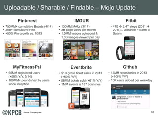 63 
Uploadable / Sharable / Findable – Mojo Update 
Pinterest 
• 750MM+ cumulative Boards (4/14) 
• 30B+ cumulative Pins 
• +50% Pin growth vs. 10/13 
Eventbrite 
• $1B gross ticket sales in 2013 
(+60% Y/Y) 
• 58MM tickets sold (+61% Y/Y) 
• 1MM events in 187 countries 
MyFitnessPal 
• 65MM registered users 
(+50% Y/Y, 5/14) 
• 100MM+ pounds lost by users 
since inception 
Github 
• 13MM repositories in 2013 
(+100% Y/Y) 
• 10K users added per weekday 
IMGUR 
• 130MM MAUs (3/14) 
• 3B page views per month 
• 1.5MM images uploaded & 
1.3B images viewed per day 
Fitbit 
• 47B Æ 2.4T steps (2011 Æ 
2013)... Distance = Earth to 
Saturn 
Source: Company data. 
 