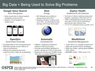 88 
Big Data = Being Used to Solve Big Problems 
Nest 
Energy 
• 2B+ Kilowatt hours (kWh) of 
energy saved since 2011* 
• Reduces heating / cooling costs 
up to 20%...an estimated annual 
savings of $173 per thermostat 
Wealthfront 
Investment Management 
• +4.6% return vs. average mutual fund** 
• 200K risk questionnaires completed 
• 650K free trades, saving clients $5MM+ 
• 10K+ clients 
• $800MM+ AUM, +700% since 1/13 
Automatic 
Connected Car 
• Collects / analyzes hundreds of 
millions of data points daily 
• Provides personalized feedback to 
drivers, saving up to 30% in fuel costs 
• Discovered driving over 70 MPH saves 
<5% time, but wastes $550 gas / year 
Zephyr Health 
Healthcare & Life Sciences 
• Hundreds of millions healthcare data points 
ingested / organized (+192% Q/Q, Q3:13) 
• 3,500+ independent life sciences sources 
used daily (+159% Q/Q & accelerating), 
spanning all major disease areas 
• +111% Y/Y contracted revenue growth, 2013 
Google Voice Search 
Voice Recognition 
• Uses neural nets to reduce speech 
recognition errors by 25% 
• Used by 1/6 of Google’s U.S. 
mobile users 
OpenGov 
Government Financials 
• Compiles data of 37K US governments 
• Real-time queries across millions of 
rows of transactions 
• Adding new paying government 
customer every 4 days (& accelerating) 
*Based on Nest comparison of actual schedules and set points to a hypothetical (holding constant temperature). **Includes fees + underperformance; client 
savings of $5MM+ assumes $8 per trade retail. 
Source: Company data. 
 