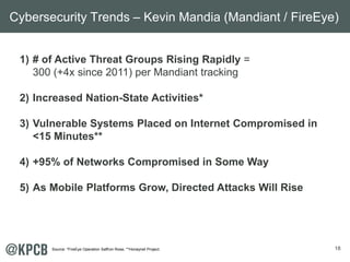 Cybersecurity Trends – Kevin Mandia (Mandiant / FireEye) 
18 
1) # of Active Threat Groups Rising Rapidly = 
300 (+4x since 2011) per Mandiant tracking 
2) Increased Nation-State Activities* 
3) Vulnerable Systems Placed on Internet Compromised in 
<15 Minutes** 
4) +95% of Networks Compromised in Some Way 
5) As Mobile Platforms Grow, Directed Attacks Will Rise 
Source: *FireEye Operation Saffron Rose, **Honeynet Project. 
 
