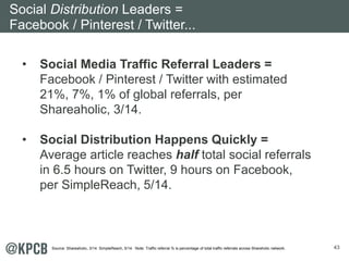 43 
Social Distribution Leaders = 
Facebook / Pinterest / Twitter... 
• Social Media Traffic Referral Leaders = 
Facebook / Pinterest / Twitter with estimated 
21%, 7%, 1% of global referrals, per 
Shareaholic, 3/14. 
• Social Distribution Happens Quickly = 
Average article reaches half total social referrals 
in 6.5 hours on Twitter, 9 hours on Facebook, 
per SimpleReach, 5/14. 
Source: Shareaholic, 3/14. SimpleReach, 5/14. Note: Traffic referral % is percentage of total traffic referrals across Shareholic network. 
 