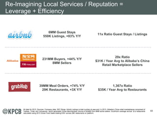 48 
Re-Imagining Local Services / Reputation = 
Leverage + Efficiency 
6MM Guest Stays 
550K Listings, +83% Y/Y 11x Ratio Guest Stays / Listings 
231MM Buyers, +44% Y/Y 
8MM Sellers 
29x Ratio 
$31K / Year Avg to Alibaba’s China 
Retail Marketplace Sellers 
39MM Meal Orders, +74% Y/Y 
29K Restaurants, +3X Y/Y 
1,367x Ratio 
$35K / Year Avg to Restaurants 
All data for 2013. Sources: Company data, SEC filings. Airbnb Listings is total number at year-end. In 2013, Alibaba’s China retail marketplaces comprised of 
Taobao, Tmall, and Juhuasuan, which generated Gross Merchandise Volume of $248B from 8MM active sellers. GrubHub’s average annual $ to restaurants 
calculated using 2013 Gross Food Sales totaling $1B+ across 29K restaurants on platform. 
 