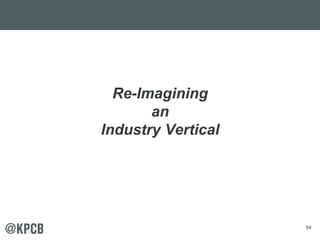 54 
Re-Imagining 
an 
Industry Vertical 
 