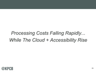 69 
Processing Costs Falling Rapidly... 
While The Cloud + Accessibility Rise 
 