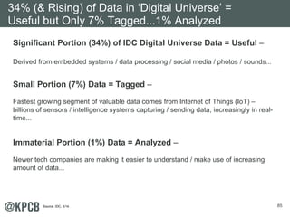85 
34% (& Rising) of Data in ‘Digital Universe’ = 
Useful but Only 7% Tagged...1% Analyzed 
Significant Portion (34%) of IDC Digital Universe Data = Useful – 
Derived from embedded systems / data processing / social media / photos / sounds... 
Small Portion (7%) Data = Tagged – 
Fastest growing segment of valuable data comes from Internet of Things (IoT) – 
billions of sensors / intelligence systems capturing / sending data, increasingly in real-time... 
Immaterial Portion (1%) Data = Analyzed – 
Newer tech companies are making it easier to understand / make use of increasing 
amount of data... 
Source: IDC, 5/14. 
 