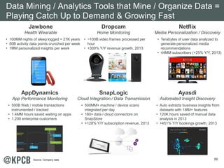 Data Mining / Analytics Tools that Mine / Organize Data = 
Playing Catch Up to Demand & Growing Fast 
86 
SnapLogic 
Cloud Integration / Data Transmission 
• 500MM+ machine / device scans 
integrated per day 
• 160+ data / cloud connectors on 
SnapStore 
• +128% Y/Y subscription revenue, 2013 
Ayasdi 
Automated Insight Discovery 
• Auto extracts business insights from 
datasets with 1MM+ features 
• 120K hours saved of manual data 
analysis in 2013 
• +451% Y/Y bookings growth, 2013 
AppDynamics 
App Performance Monitoring 
• 500B Web / mobile transactions 
instrumented / tracked 
• 1.4MM hours saved waiting on apps 
• 1,200 enterprise customers 
Dropcam 
Home Monitoring 
• ~100B video frames processed per 
hour 
• +300% Y/Y revenue growth, 2013 
Netflix 
Media Personalization / Discovery 
• Terabytes of user data analyzed to 
generate personalized media 
recommendations 
• 44MM subscribers (+25% Y/Y, 2013) 
Jawbone 
Health Wearable 
• 100MM nights of sleep logged = 27K years 
• 50B activity data points crunched per week 
• 1MM personalized insights per week 
Source: Company data. 
 