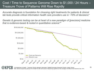 Cost / Time to Sequence Genome Down to $1,000 / 24 Hours – 
Treasure Trove of Patterns Will Rise Rapidly 
Accurate diagnosis is foundation for choosing right treatments for patients & clinical 
lab tests provide critical information health care providers use in ~70% of decisions* 
Genetic & genomic testing can be at heart of a new paradigm of [precision] medicine 
that is evidence-based & rooted in quantitative science** 
89 
*UK Department of Health. ** American Clinical Laboratory Association / BattelleTechnology Partnership Practice. Image: Illumina. 
Note: Genome sequencing data per Eric Schaldt. $1,000 cost is price of sequencing a genome at 30x coverage in the Mount Sinai Genome Core, 5/14. 
 