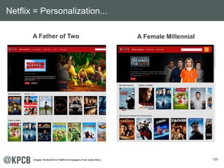 120 
Netflix = Personalization... 
A Father of Two A Female Millennial 
Images: Screenshot of Netflix homepages of two sub...