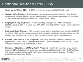 30 
Healthcare Realities = Facts – USA... 
• Costs Up to 17% of GDP – @ $2.8T in 2012, +2x as percent of GDP in 35 years 
...