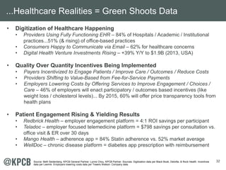 32 
...Healthcare Realities = Green Shoots Data 
• Digitization of Healthcare Happening 
• Providers Using Fully Functioni...