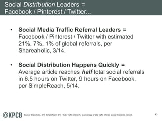 43 
Social Distribution Leaders = 
Facebook / Pinterest / Twitter... 
• Social Media Traffic Referral Leaders = 
Facebook ...