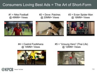 112 
Consumers Loving Best Ads = The Art of Short-Form 
#1 = Nike Footb a ll 
@ 49MM+ Views 
#2 = Dove: Patches 
@ 20MM+ V...