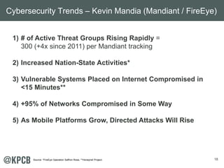 18
1) # of Active Threat Groups Rising Rapidly =
300 (+4x since 2011) per Mandiant tracking
2) Increased Nation-State Acti...