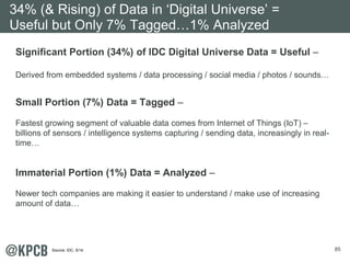 85
Significant Portion (34%) of IDC Digital Universe Data = Useful –
Derived from embedded systems / data processing / soc...