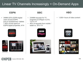 106
ESPN
• 34MM (52%) ESPN digital
users access ESPN
just on smartphones / tablets
= 48% of time spent on
ESPN digital properties, 4/14
BBC
• 234MM requests for TV
programs on iPlayer in 2/14,
+21% Y/Y
• 46% of requests from mobile /
tablet vs. 35% Y/Y
Linear TV Channels Increasingly = On-Demand Apps
HBO
• 1,000+ hours of video content
Sources: ESPN, BBC, HBO.
 