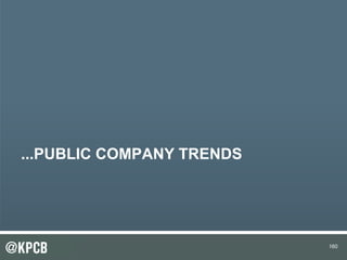 160
...PUBLIC COMPANY TRENDS
160
 