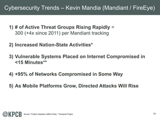 18
1) # of Active Threat Groups Rising Rapidly =
300 (+4x since 2011) per Mandiant tracking
2) Increased Nation-State Activities*
3) Vulnerable Systems Placed on Internet Compromised in
<15 Minutes**
4) +95% of Networks Compromised in Some Way
5) As Mobile Platforms Grow, Directed Attacks Will Rise
Cybersecurity Trends – Kevin Mandia (Mandiant / FireEye)
Source: *FireEye Operation Saffron Rose, **Honeynet Project.
 