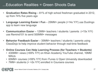 27
• Graduation Rates Rising – 81% of high school freshman graduated in 2012,
up from 74% five years ago
• Language Learning Easier / Fun – 25MM+ people (+14x Y/Y) use Duolingo
app to learn new language
• Communication Easier – 12MM+ teachers / students / parents (+15x Y/Y)
use Remind101 to send 500MM+ messages
• Behavior Feedback Easier – 35MM+ teachers / students / parents using
ClassDojo to help improve student behavior through real-time feedback
• Online Courses Can Help Learning Process (for Teachers + Students)
• 430MM+ views (+69% Y/Y) on Khan Academy YouTube channel, 10MM
MAUs
• 65MM+ courses (+59% Y/Y) from iTunes U Open University downloaded
• 7MM+ students (+ >2x Y/Y) enrolled in Coursera courses
...Education Realities = Green Shoots Data
Source: National Center for Education Statistics, 2014. Company data.
 