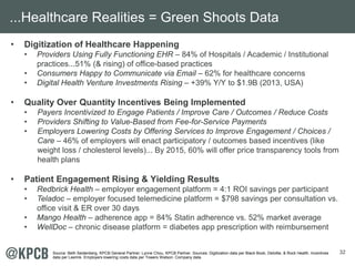 32
• Digitization of Healthcare Happening
• Providers Using Fully Functioning EHR – 84% of Hospitals / Academic / Institutional
practices...51% (& rising) of office-based practices
• Consumers Happy to Communicate via Email – 62% for healthcare concerns
• Digital Health Venture Investments Rising – +39% Y/Y to $1.9B (2013, USA)
• Quality Over Quantity Incentives Being Implemented
• Payers Incentivized to Engage Patients / Improve Care / Outcomes / Reduce Costs
• Providers Shifting to Value-Based from Fee-for-Service Payments
• Employers Lowering Costs by Offering Services to Improve Engagement / Choices /
Care – 46% of employers will enact participatory / outcomes based incentives (like
weight loss / cholesterol levels)... By 2015, 60% will offer price transparency tools from
health plans
• Patient Engagement Rising & Yielding Results
• Redbrick Health – employer engagement platform = 4:1 ROI savings per participant
• Teladoc – employer focused telemedicine platform = $798 savings per consultation vs.
office visit & ER over 30 days
• Mango Health – adherence app = 84% Statin adherence vs. 52% market average
• WellDoc – chronic disease platform = diabetes app prescription with reimbursement
...Healthcare Realities = Green Shoots Data
Source: Beth Seidenberg, KPCB General Partner; Lynne Chou, KPCB Partner. Sources: Digitization data per Black Book, Deloitte, & Rock Health. Incentives
data per Leerink. Employers lowering costs data per Towers Watson. Company data.
 