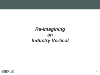 54
Re-Imagining
an
Industry Vertical
 