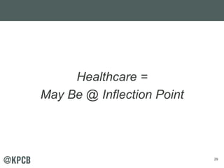 29
Healthcare =
May Be @ Inflection Point
 
