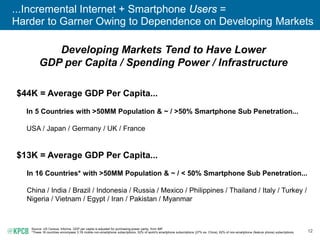 12
...Incremental Internet + Smartphone Users =
Harder to Garner Owing to Dependence on Developing Markets
Source: US Census, Informa. GDP per capita is adjusted for purchasing-power parity, from IMF.
*These 16 countries encompass 3.1B mobile non-smartphone subscriptions, 52% of world’s smartphone subscriptions (27% ex. China), 62% of non-smartphone (feature phone) subscriptions.
Developing Markets Tend to Have Lower
GDP per Capita / Spending Power / Infrastructure
$44K = Average GDP Per Capita...
In 5 Countries with >50MM Population & ~ / >50% Smartphone Sub Penetration...
USA / Japan / Germany / UK / France
$13K = Average GDP Per Capita...
In 16 Countries* with >50MM Population & ~ / < 50% Smartphone Sub Penetration...
China / India / Brazil / Indonesia / Russia / Mexico / Philippines / Thailand / Italy / Turkey /
Nigeria / Vietnam / Egypt / Iran / Pakistan / Myanmar
 