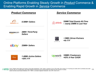 130
Online Platforms Enabling Steady Growth in Product Commerce &
Enabling Rapid Growth in Service Commerce
8.5MM+ Sellers
2MM+ Third-Party
Sellers
25MM+ Sellers
1.4MM+ Active Sellers
+26% Y/Y
10MM+ Freelancers
+63% 5-Year CAGR
~1MM+ Driver-Partners
+6x Y/Y
35MM Total Guests All-Time
– nearly 25MM in Last Year
Product Commerce Service Commerce
Source: Alibaba. Active sellers only includes 3 China retail marketplaces: Tmall, Taobao, Juhuasuan, Q2:14 (LTM). eBay, 2014. Amazon, Q1:15 earnings call; sellers refer to worldwide active seller
accounts. Etsy, Q1:15 public filings; active sellers defined as those who have incurred at least one charge from Etsy in the last 12 months.
Upwork (formerly Elance-oDesk) database, 2015. 10MM+ is cumulative registered freelancers. Uber, 2015. Airbnb, 2015.
 
