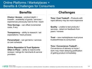 137
Online Platforms / Marketplaces =
Benefits & Challenges for Consumers
Source: Various.
This list is meant to be general, it is not mutually exclusive or collectively exhaustive. Some platforms / marketplaces may possess all these elements, while others will possess only a few.
Time / Cost Tradeoff – Products with
rapid delivery may be more expensive
Quality – unable to test products /
services...reliant on feedback from
peers / reviews
Trust – new marketplaces must prove
trustworthiness to consumers
Time / Convenience Tradeoff –
Convenience of delivery to home /
work may mean delaying gratification
of getting product immediately
Choice / Access – product depth +
breadth...availability of goods / services /
experiences previously hard to find / reach
Time Savings – can offset incremental
costs, if any
Transparency – ability to research / set
expectations / track process
Personalized – can get items / services
on own schedule
Online Reputation & Trust Systems
Often in Place – ability to read & write
reviews / ratings for merchants & service
providers
Benefits Challenges
 