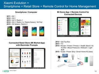 162
Xiaomi Evolution =
Smartphone + Retail Store + Remote Control for Home Management
Source: Xiaomi.
Mi Home App = Remote Control for
Connected Devices
Smartphone / Computer
2011 = Mi 1
2012 = Mi 2
2013 = Mi 3 / Redmi 1
2014 = Mi 4 / Redmi 1s / Redmi Note(s) / Mi Pad
2015 = Mi Note(s) / Redmi 2
Connected Retail Store (Mi Market App)
with Reminder Prompts
2012 = Set-Top Box
2013 = TV
2014 = Router / Power / Fitness + Health (Band / Air
Purifier / Blood Pressure) / Webcam / Light
Bulb
2015 = Scale / Power Strip / Smart Home Kit (beta)
 