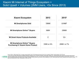 163
Xiaomi Mi Internet of Things Ecosystem =
Solid Upsell + Volumes (2MM Users, +5x Since 2013)
Source: Xiaomi. *Data through 4/9/15, cumulative unless otherwise noted. *Mi Smartphones data are annual (not cumulative). 61MM = phones shipped in 2014 full year.
** via mi.com only. Xiaomi sells phones via different distribution channels (mi.com, 3rd party e-commerce, carrier stores, resellers, etc.). Note that each buyer account can purchase several phones.
Data here represent number of Mi Accounts that have purchased smartphones via mi.com. This is the base off of which we calculate users who have also purchased a home product. Mi Account is
an all-in-one personal account that allows users to access / manage all Xiaomi products and services, such as shopping on mi.com, reserving after-sale services, enabling Mi smart products, syncing
data across devices with Mi Cloud, making posts on MIUI forum, etc.
Xiaomi Ecosystem 2013 2015*
Mi Smartphones Sold 19MM 61MM*
Mi Smartphone Online** Buyers 9MM 29MM
Mi Smart Home Products Available 2 10+
Mi Smartphone Online** Buyers
Purchasing ≥1 Xiaomi Home Product
338K or 4% 2MM+ or 7%
 