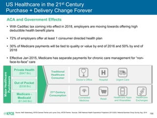 186
US Healthcare in the 21st Century
Purchase + Delivery Change Forever
ACA and Government Effects
• With Cadillac tax coming into effect in 2018, employers are moving towards offering high
deductible health benefit plans
• 72% of employers offer at least 1 consumer directed health plan
• 30% of Medicare payments will be tied to quality or value by end of 2016 and 50% by end of
2018
• Effective Jan 2015, Medicare has separate payments for chronic care management for “non-
face-to-face” care
Retail
Healthcare Apps
and Wearables
Healthcare
Exchanges
Connected
Medicine
Private Health
($947 Bn)
Out of Pocket
($338 Bn)
Medicare -
Medicaid
($1,040 Bn)
MajorHealthcare
Purchasers
Traditional
Healthcare
Consumer
Doctor’s Office Hospital
H
Urgent Care
21st Century
Consumption
Source: Beth Seidenberg, KPCB General Partner and Lynne Chou, KPCB Partner. Sources: CMS National Health Expenditure Projections 2013-2023, National Business Group Survey Aug. 2014
 
