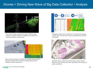 189
Drones = Driving New Wave of Big Data Collection / Analysis
Source: News articles, KPCB analysis.
Point cloud models created from aerial LiDAR surveys
measure conductor tension & vegetation encroachment,
reducing inspection cost & injury.
Vegetation health maps created from multi-spectral imaging
surveys help minimize use of water & pesticides & maximize
crop yields.
Stockpile maps created from aerial photo surveys provide
faster & more accurate volumetric calculations for mining and
quarry operations.
High resolution photos of rooftops aid damage assessment for
insurance underwriters & thermal imaging being used for
building insulation inspections.
Delta
Drone
Delta
Drone Redbird
 
